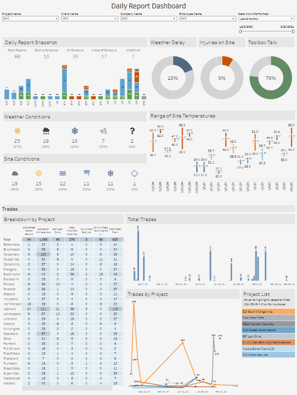 Simplified Daily Reporting - Real Time Risk Solutions