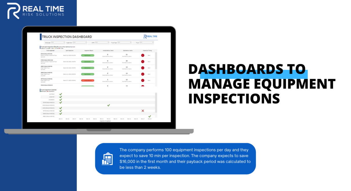 , Dashboards to Manage Equipment Inspections